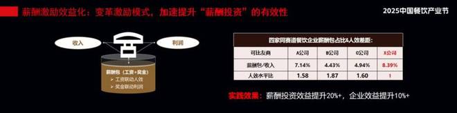餐企如何长期“活下去”AG真人百家家乐APP(图3)