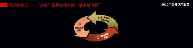 餐企如何长期“活下去”AG真人百家家乐APP
