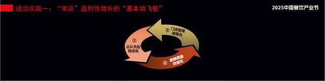 餐企如何长期“活下去”AG真人百家家乐APP(图4)