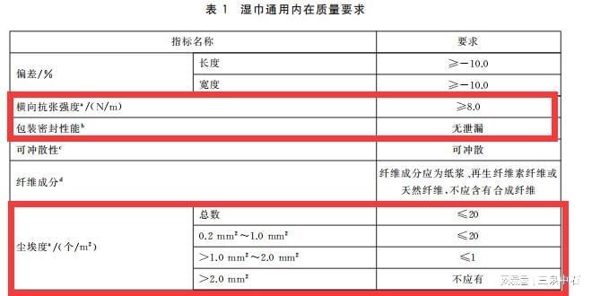 4 湿巾通用要求解读及专业检测仪器应用AG真人网GBT277281-202